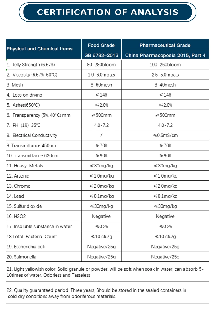 Food Grade High Nutrition Fish Gelatin for Foods